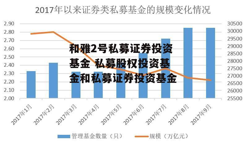 和雅2号私募证券投资基金 私募股权投资基金和私募证券投资基金