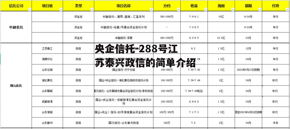 央企信托-288号江苏泰兴政信的简单介绍