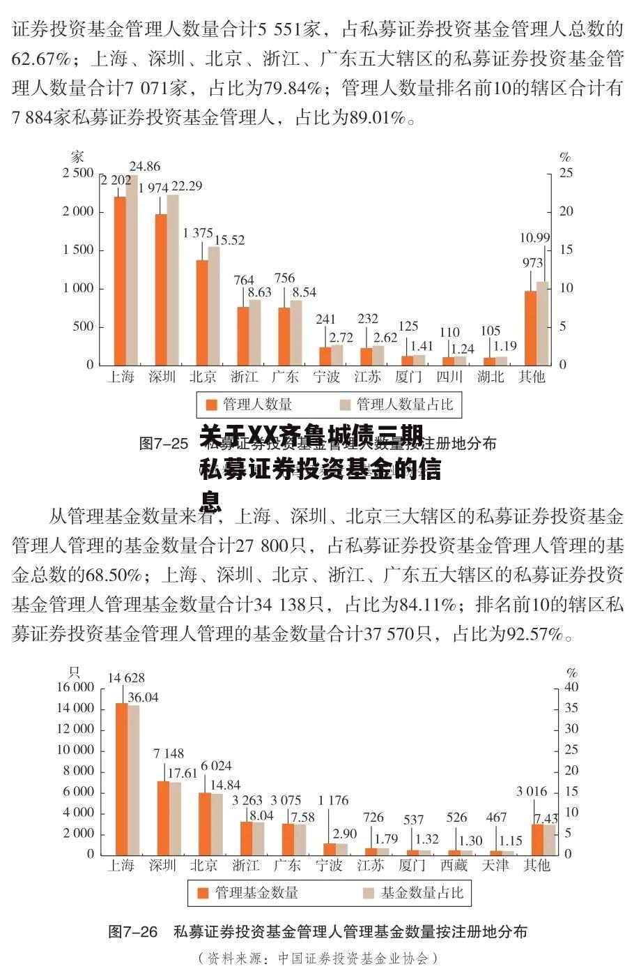 关于XX齐鲁城债三期私募证券投资基金的信息