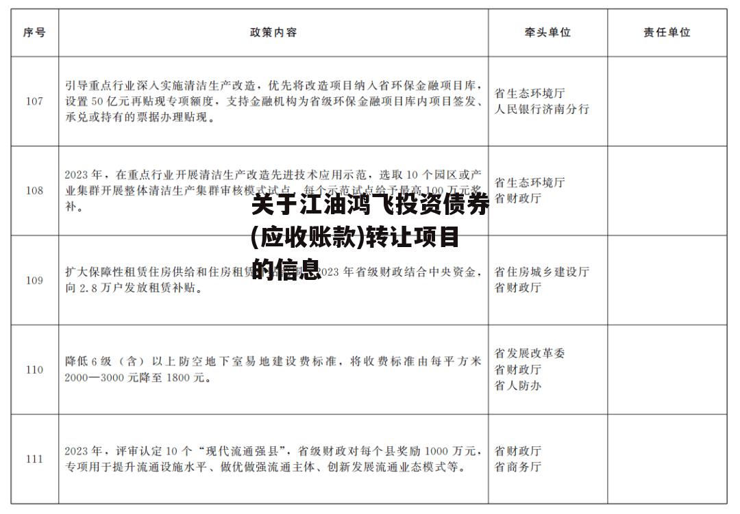 关于江油鸿飞投资债券(应收账款)转让项目的信息