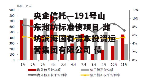 央企信托—191号山东潍坊标准债项目 潍坊滨海国有资本投资运营集团有限公司 债