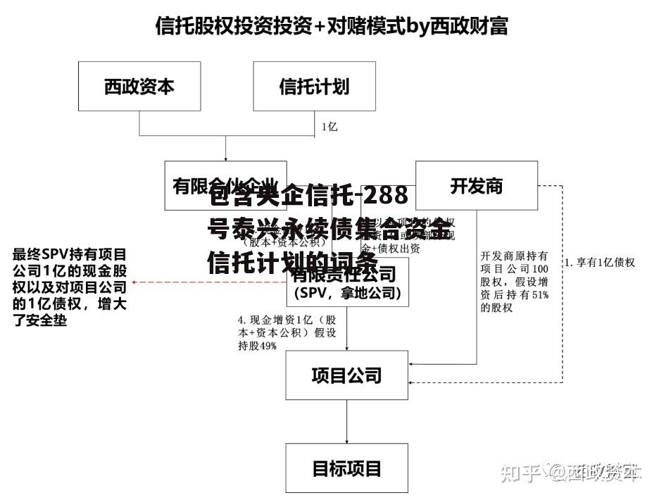 包含央企信托-288号泰兴永续债集合资金信托计划的词条