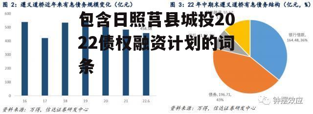 包含日照莒县城投2022债权融资计划的词条