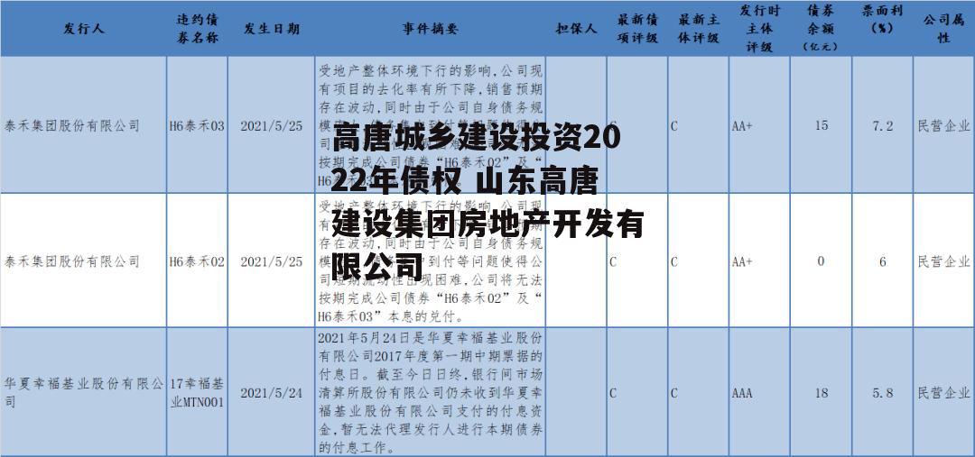 高唐城乡建设投资2022年债权 山东高唐建设集团房地产开发有限公司