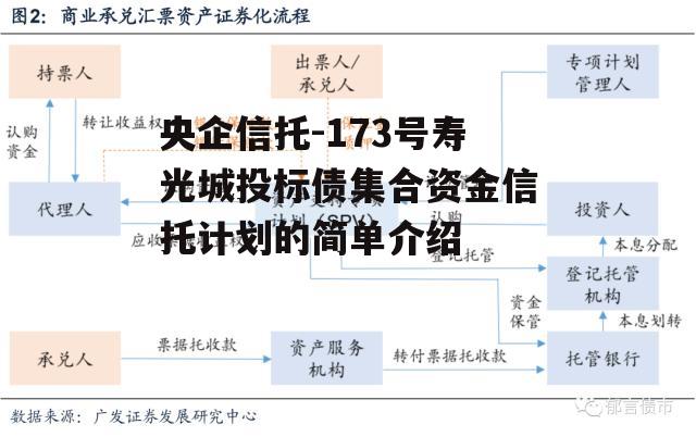 央企信托-173号寿光城投标债集合资金信托计划的简单介绍