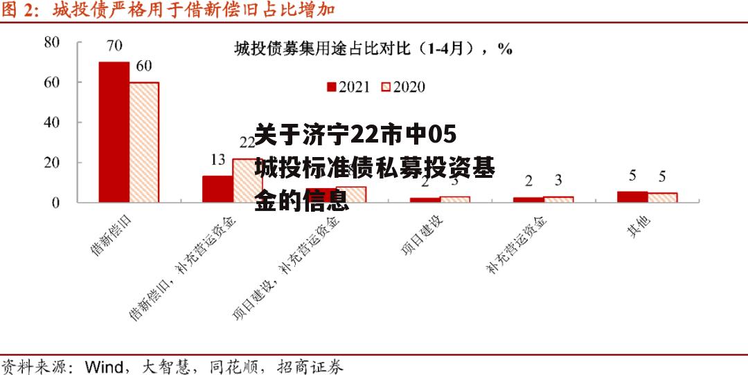 关于济宁22市中05城投标准债私募投资基金的信息