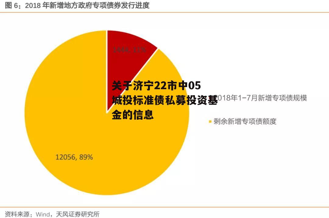 关于济宁22市中05城投标准债私募投资基金的信息