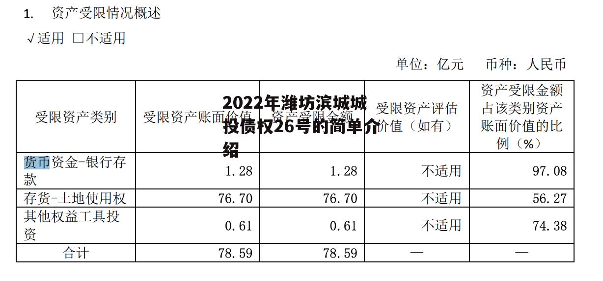 2022年潍坊滨城城投债权26号的简单介绍