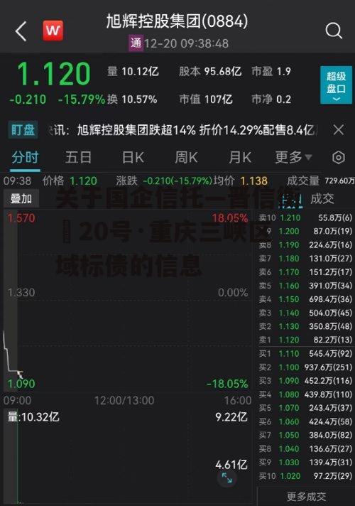 关于国企信托—晋信衡昇20号·重庆三峡区域标债的信息