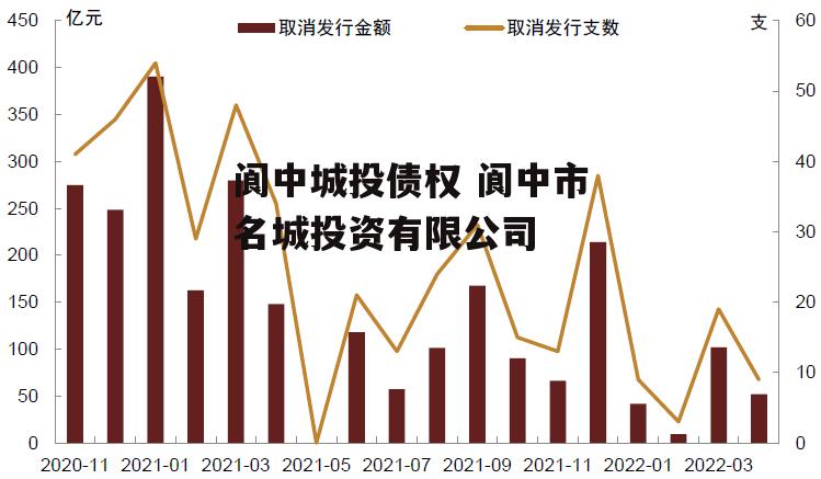 阆中城投债权 阆中市名城投资有限公司