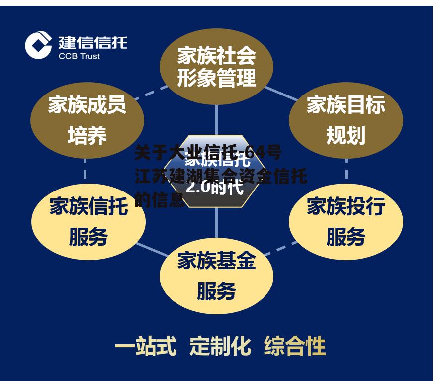 关于大业信托-64号江苏建湖集合资金信托的信息