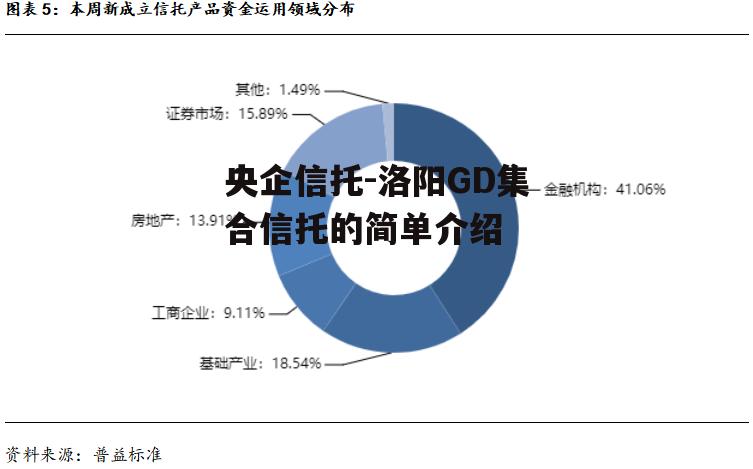 央企信托-洛阳GD集合信托的简单介绍