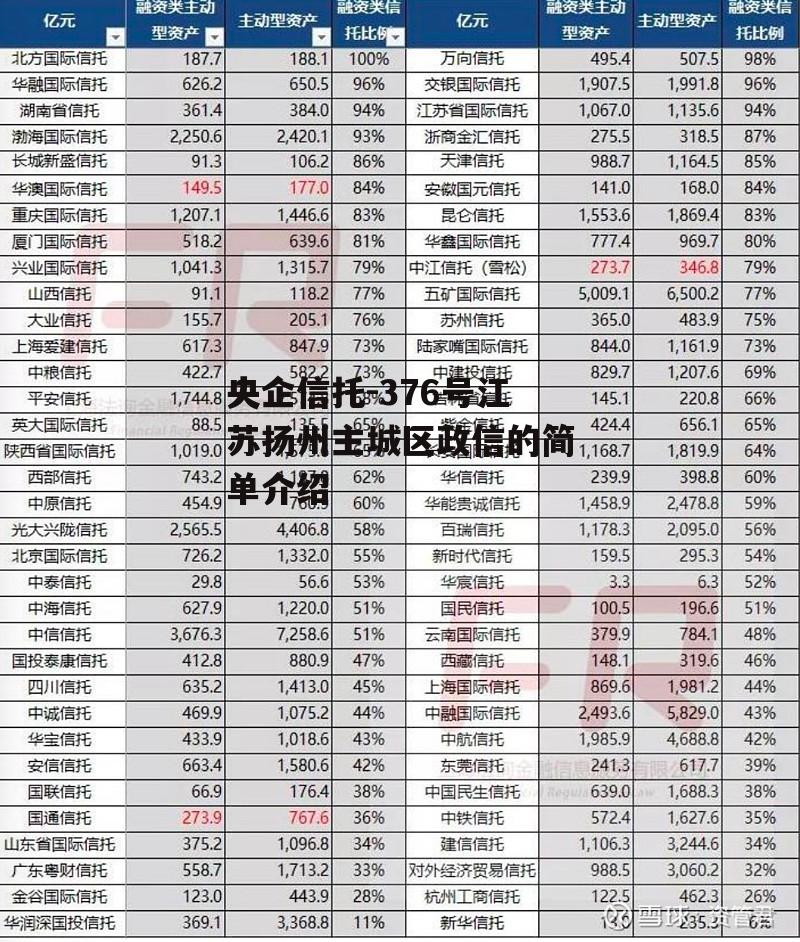 央企信托-376号江苏扬州主城区政信的简单介绍