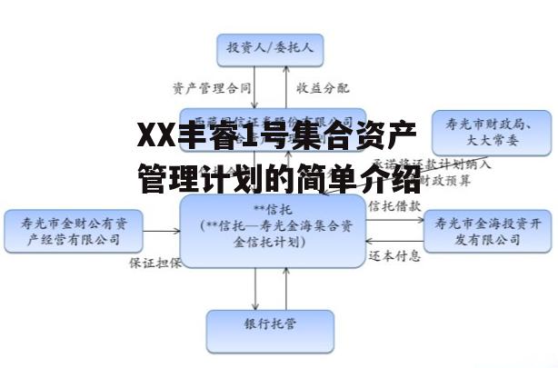 XX丰睿1号集合资产管理计划的简单介绍