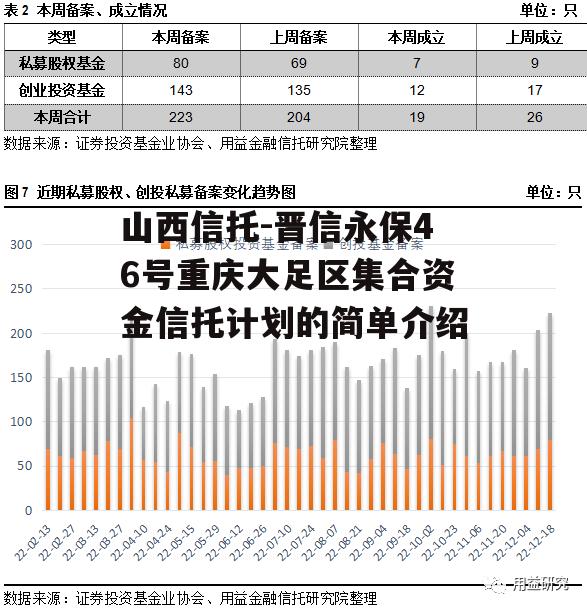 山西信托-晋信永保46号重庆大足区集合资金信托计划的简单介绍