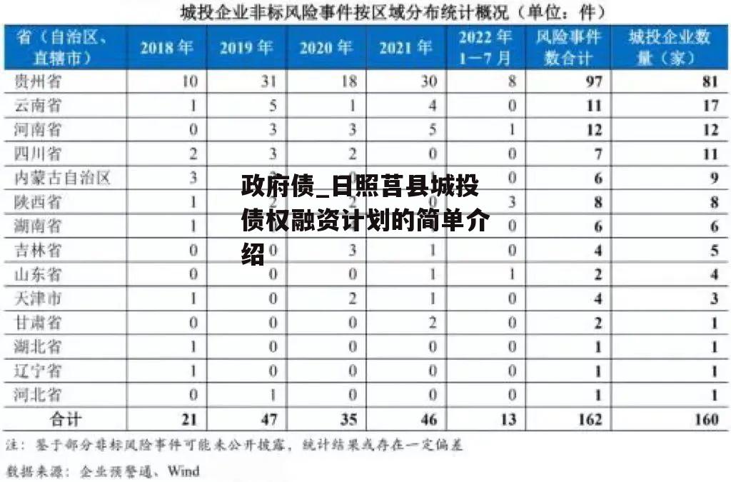 政府债_日照莒县城投债权融资计划的简单介绍