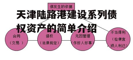 天津陆路港建设系列债权资产的简单介绍