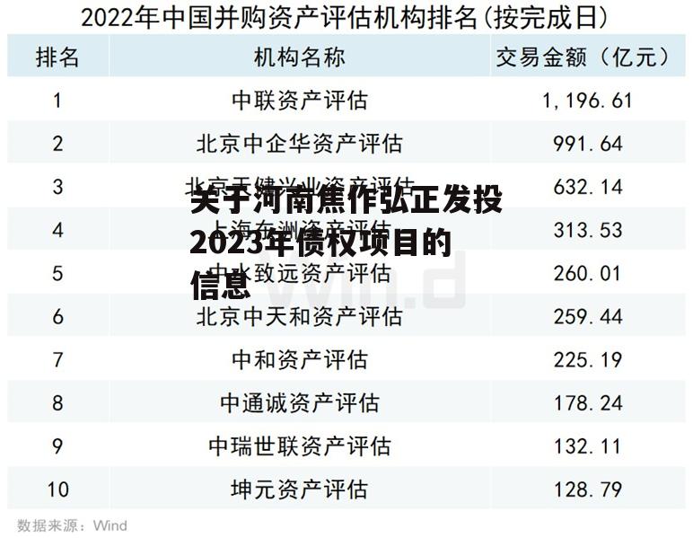 关于河南焦作弘正发投2023年债权项目的信息