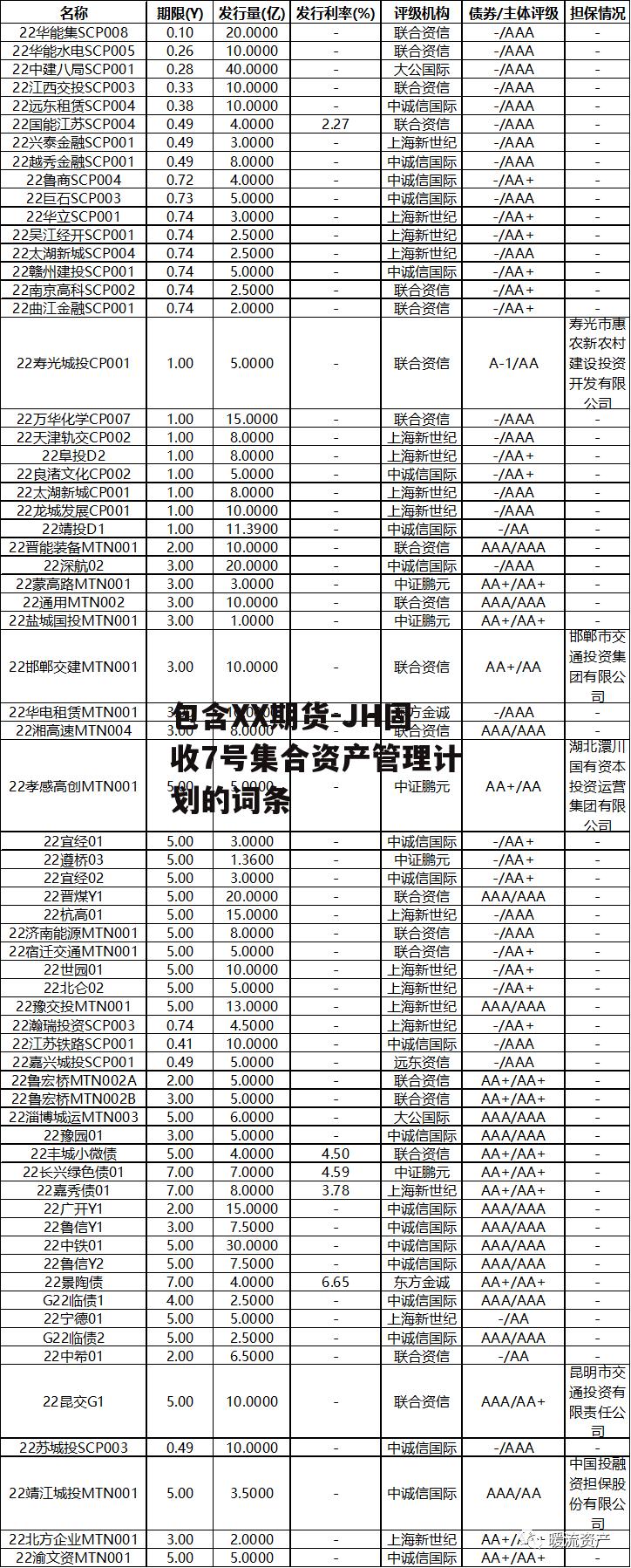 包含XX期货-JH固收7号集合资产管理计划的词条