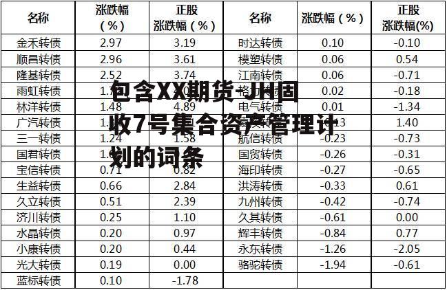 包含XX期货-JH固收7号集合资产管理计划的词条