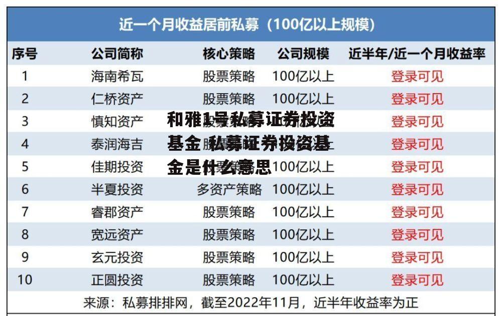 和雅1号私募证券投资基金 私募证券投资基金是什么意思