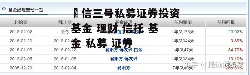 璟信三号私募证券投资基金 理财 信托 基金 私募 证券