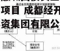 简阳融城国投实业债权转让项目 成都经开产业投资集团有限公司发债