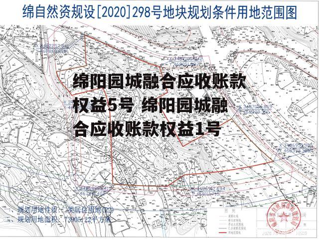 绵阳园城融合应收账款权益5号 绵阳园城融合应收账款权益1号