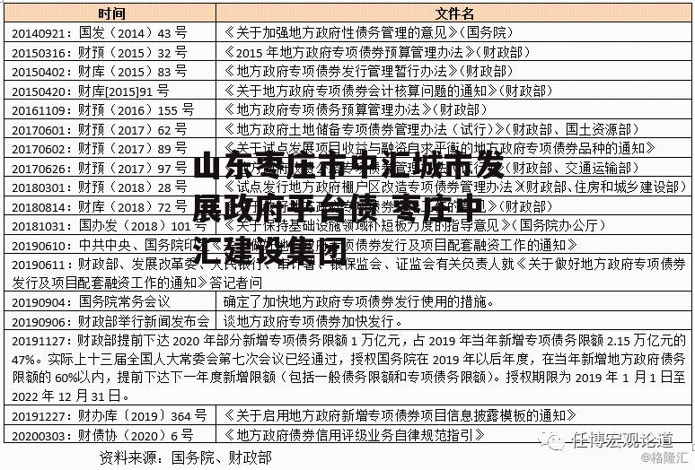 山东枣庄市中汇城市发展政府平台债 枣庄中汇建设集团