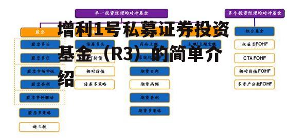 增利1号私募证券投资基金（R3）的简单介绍