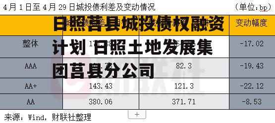 日照莒县城投债权融资计划 日照土地发展集团莒县分公司