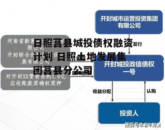 日照莒县城投债权融资计划 日照土地发展集团莒县分公司