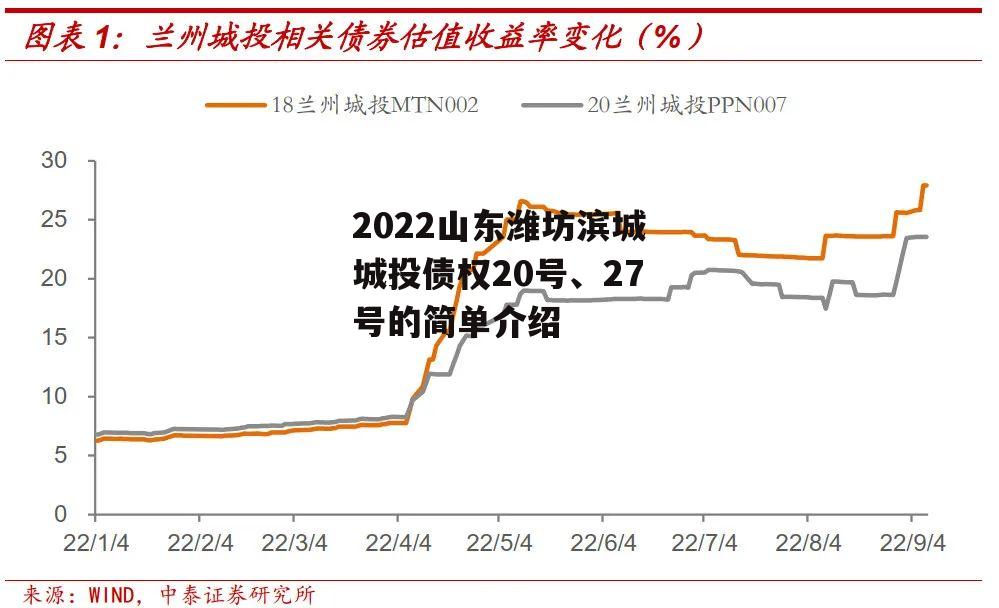 2022山东潍坊滨城城投债权20号、27号的简单介绍