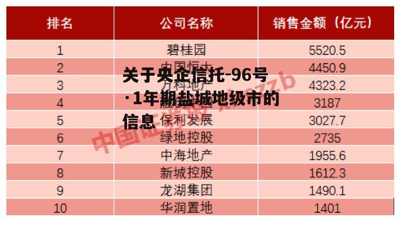 关于央企信托-96号·1年期盐城地级市的信息