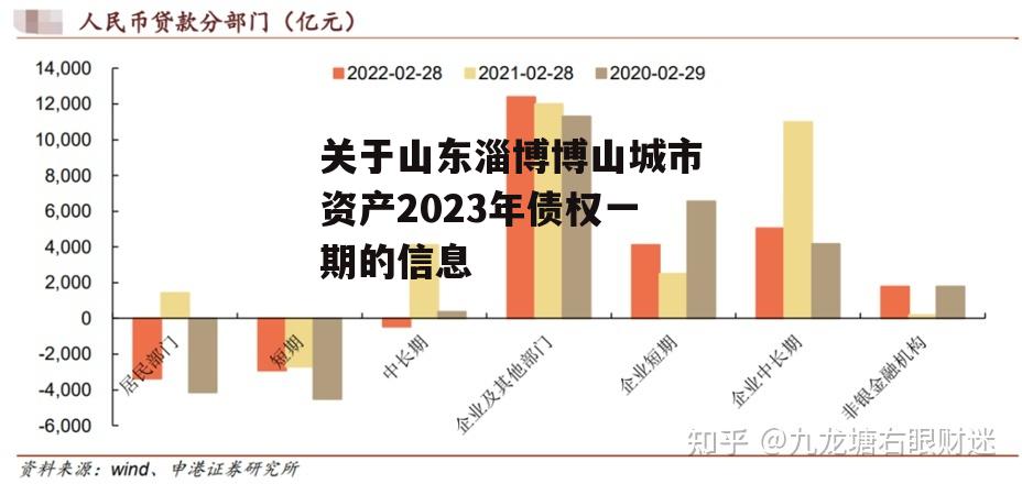 关于山东淄博博山城市资产2023年债权一期的信息