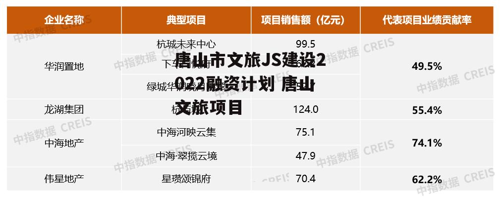 唐山市文旅JS建设2022融资计划 唐山文旅项目