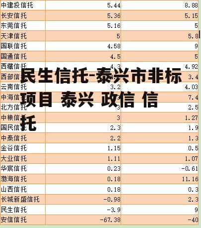 民生信托-泰兴市非标项目 泰兴 政信 信托