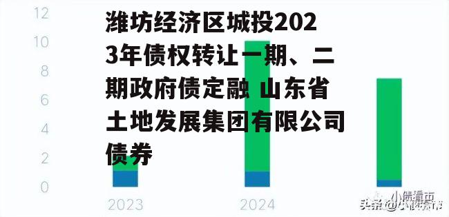 潍坊经济区城投2023年债权转让一期、二期政府债定融 山东省土地发展集团有限公司债券