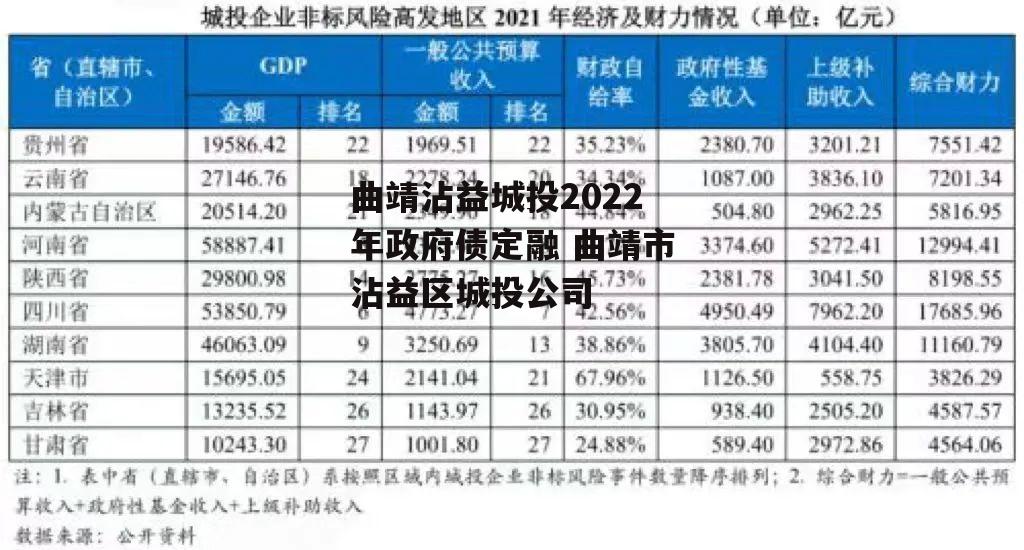 曲靖沾益城投2022年政府债定融 曲靖市沾益区城投公司