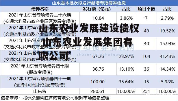 山东农业发展建设债权 山东农业发展集团有限公司