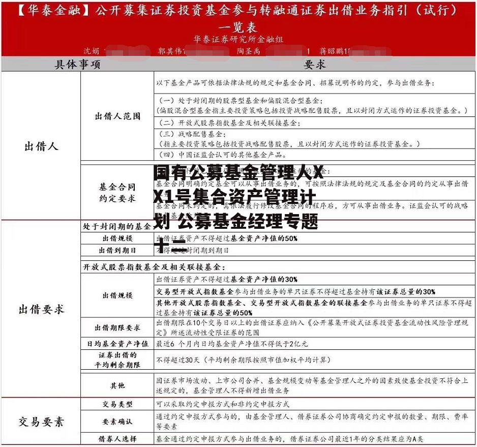 国有公募基金管理人XX1号集合资产管理计划 公募基金经理专题十二