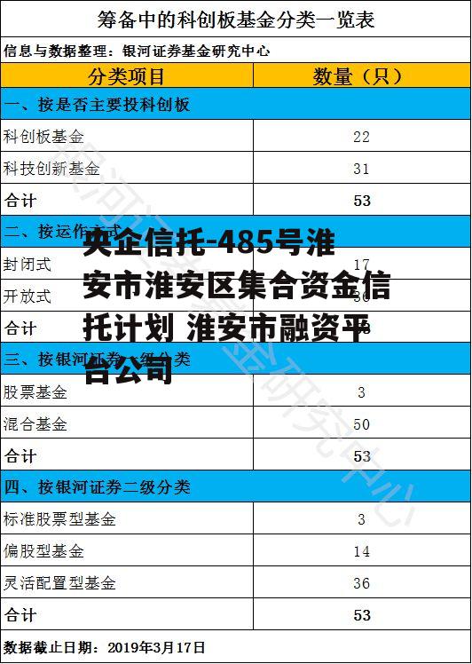 央企信托-485号淮安市淮安区集合资金信托计划 淮安市融资平台公司