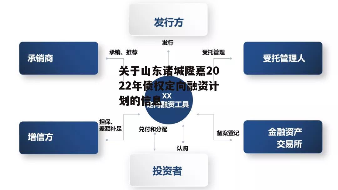 关于山东诸城隆嘉2022年债权定向融资计划的信息