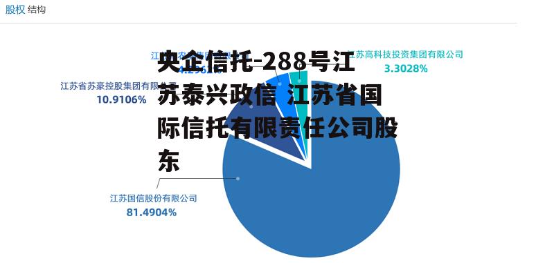 央企信托-288号江苏泰兴政信 江苏省国际信托有限责任公司股东