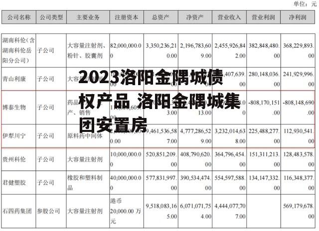 2023洛阳金隅城债权产品 洛阳金隅城集团安置房