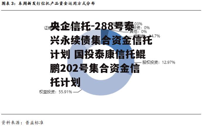 央企信托-288号泰兴永续债集合资金信托计划 国投泰康信托鲲鹏202号集合资金信托计划