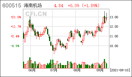 青岛中部基建债权系列 青岛市建设投资有限公司