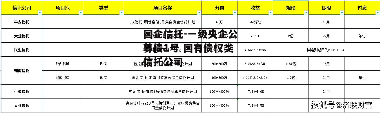 国企信托-一级央企公募债1号 国有债权类信托公司