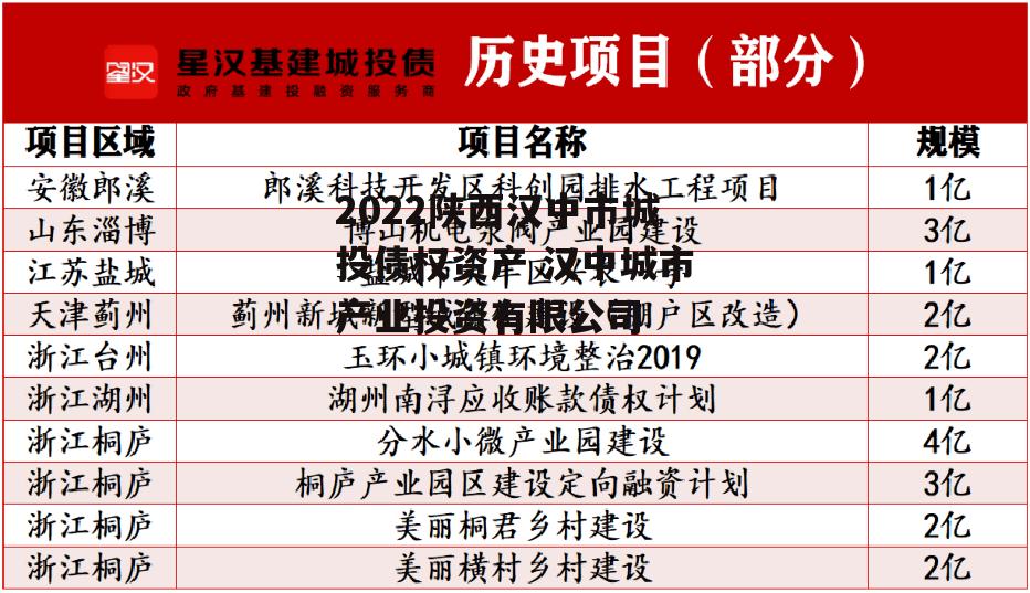 2022陕西汉中市城投债权资产 汉中城市产业投资有限公司