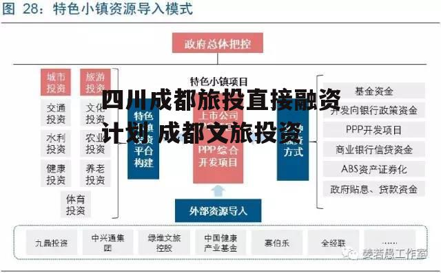 四川成都旅投直接融资计划 成都文旅投资